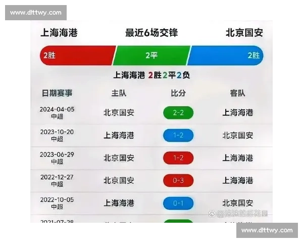 广州恒大鏖战北京国安 谁能在中超焦点战中笑到最后